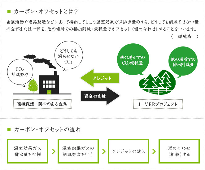 カーボン オフセット